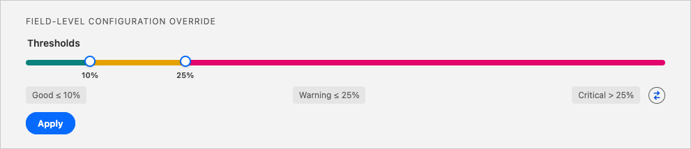 PC threshold 10 25 percent.png