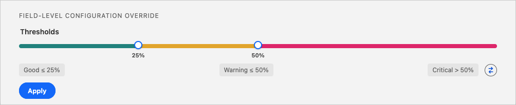 PC threshold 25 50 percent.png